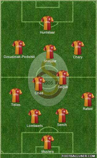 Galatasaray SK Formation 2015