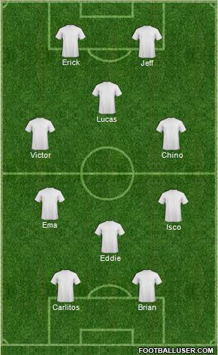 Arsenal Formation 2015