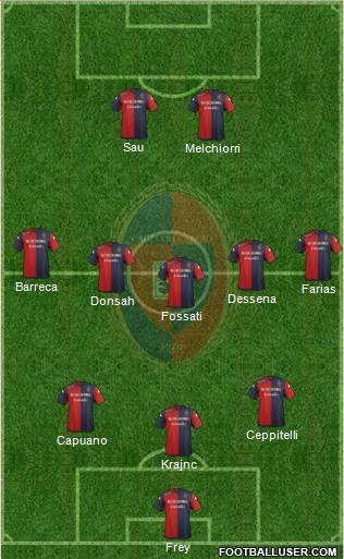 Cagliari Formation 2015