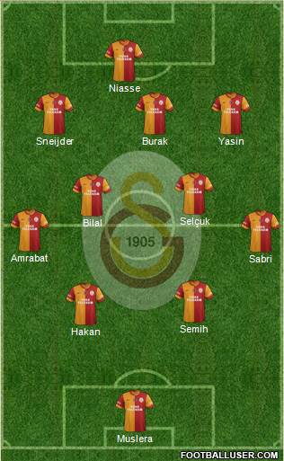 Galatasaray SK Formation 2015
