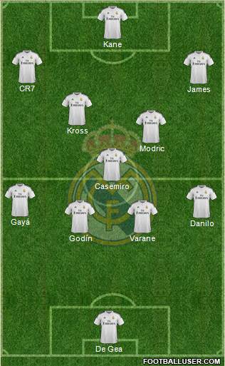 Real Madrid C.F. Formation 2015