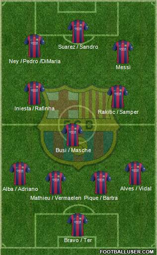 F.C. Barcelona Formation 2015