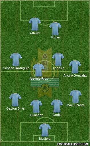 Uruguay Formation 2015