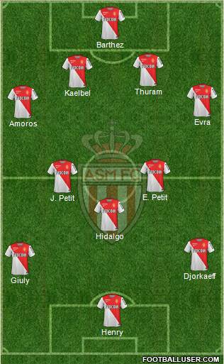 AS Monaco FC Formation 2015