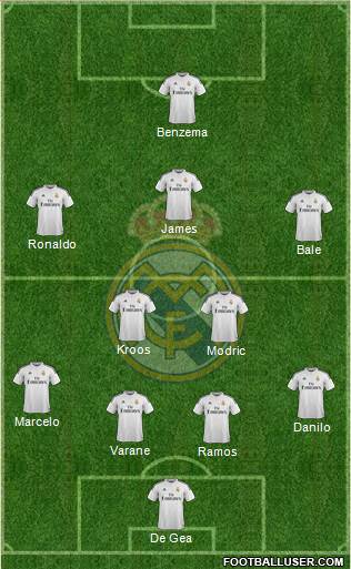 Real Madrid C.F. Formation 2015