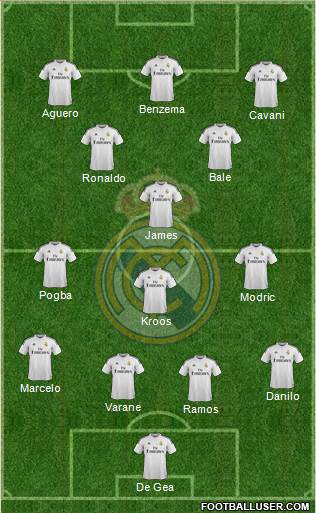 Real Madrid C.F. Formation 2015