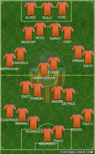 Valencia C.F., S.A.D. Formation 2015