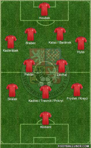 Czech Republic Formation 2015