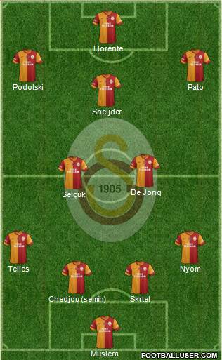 Galatasaray SK Formation 2015
