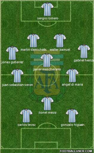 Argentina Formation 2015
