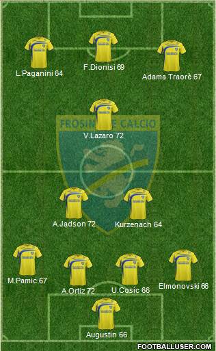 Frosinone Formation 2015