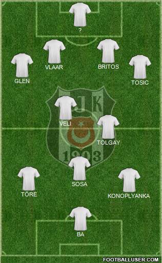 Besiktas JK Formation 2015