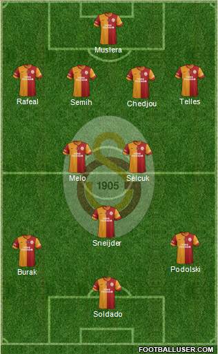 Galatasaray SK Formation 2015