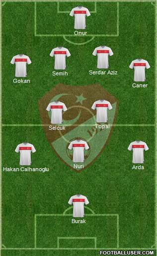 Turkey Formation 2015