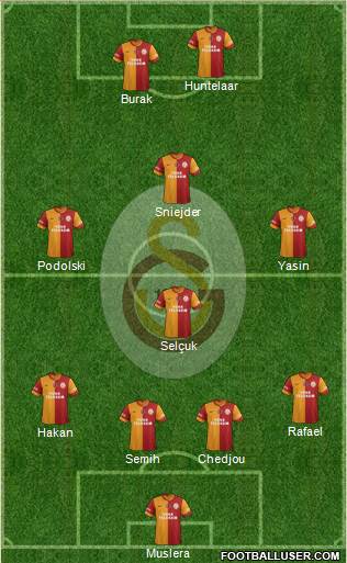 Galatasaray SK Formation 2015