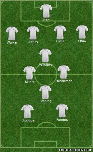 England Formation 2015