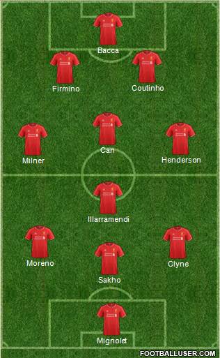 Liverpool Formation 2015