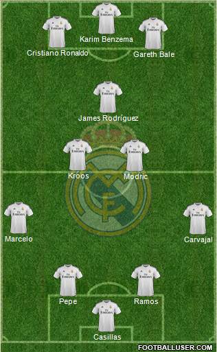 Real Madrid C.F. Formation 2015