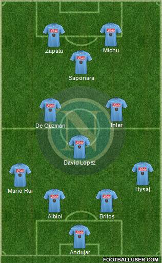 Napoli Formation 2015