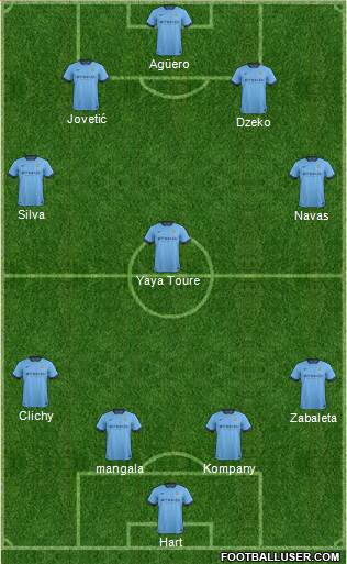 Manchester City Formation 2015