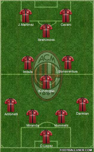 A.C. Milan Formation 2015