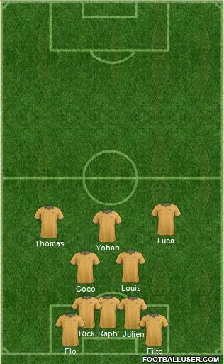 Australia Formation 2015