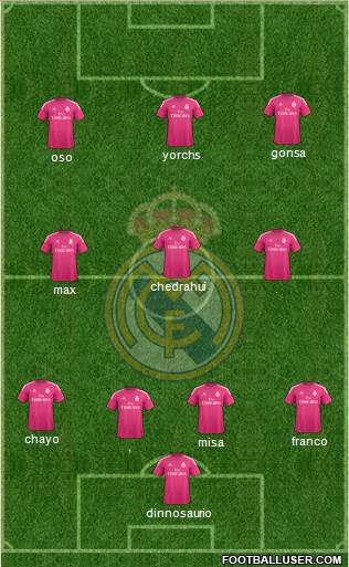 Real Madrid C.F. Formation 2015