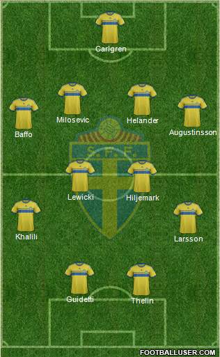 Sweden Formation 2015