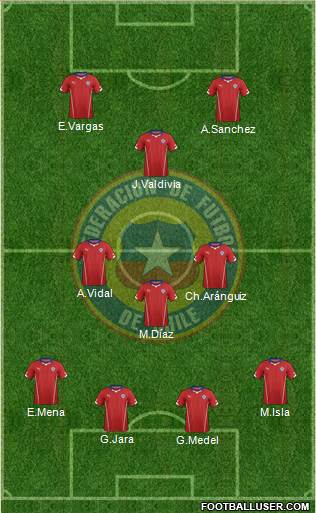 Chile Formation 2015
