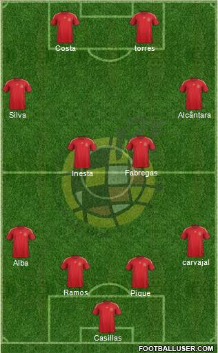 Spain Formation 2015