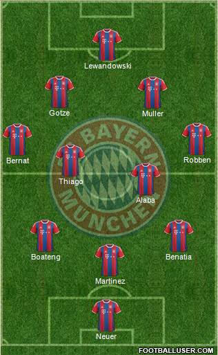 FC Bayern München Formation 2015
