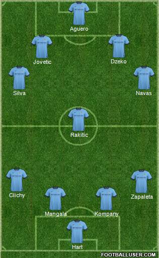 Manchester City Formation 2015