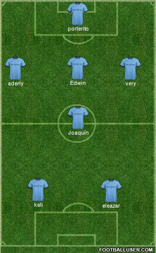 Manchester City Formation 2015