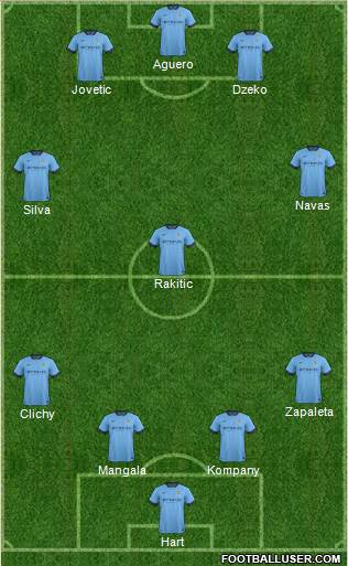 Manchester City Formation 2015