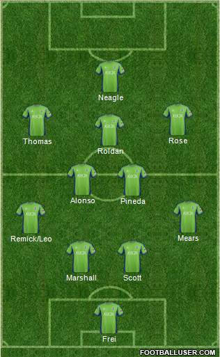 Seattle Sounders FC Formation 2015