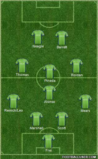 Seattle Sounders FC Formation 2015
