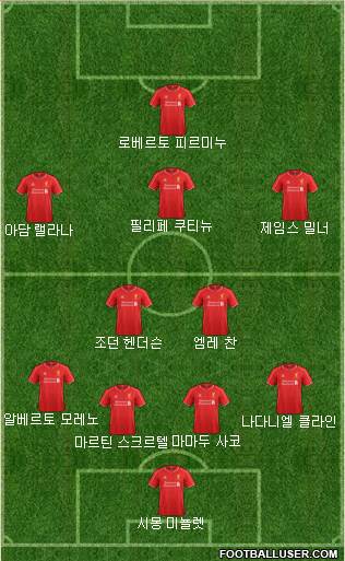 Liverpool Formation 2015