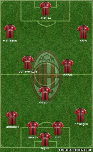 A.C. Milan Formation 2015