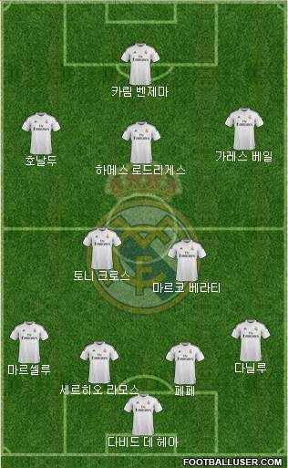 Real Madrid C.F. Formation 2015