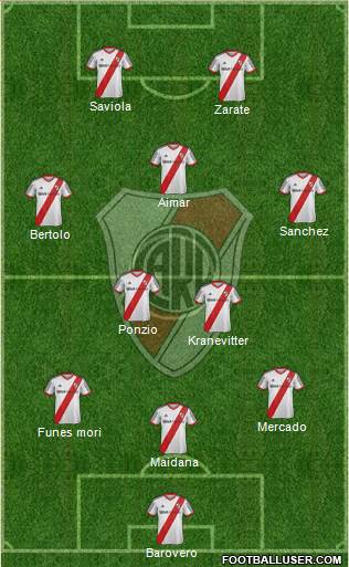 River Plate Formation 2015