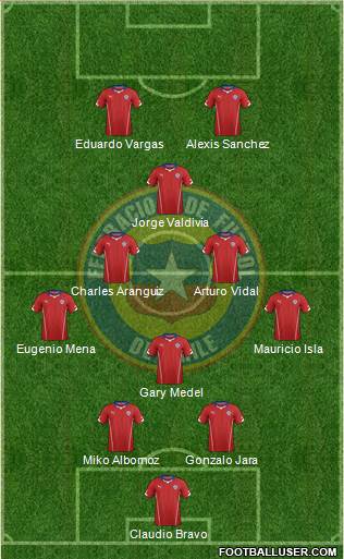 Chile Formation 2015