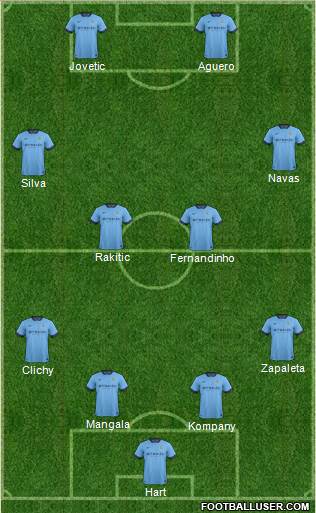 Manchester City Formation 2015