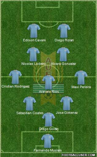 Uruguay Formation 2015