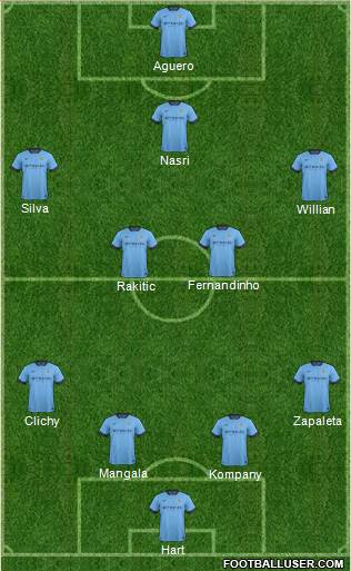 Manchester City Formation 2015