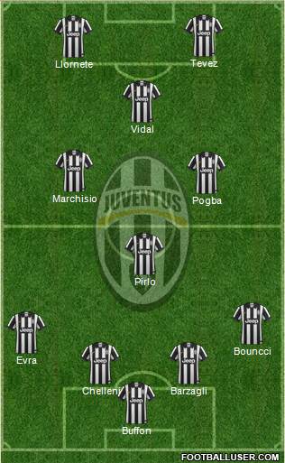 Juventus Formation 2015