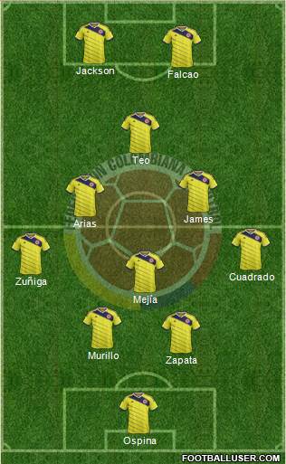 Colombia Formation 2015