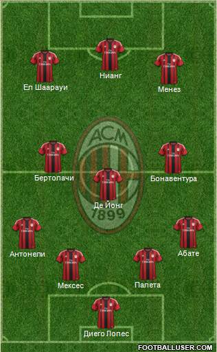 A.C. Milan Formation 2015