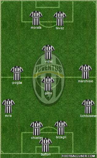 Juventus Formation 2015