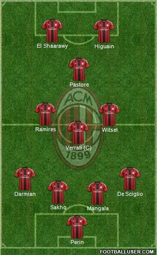 A.C. Milan Formation 2015
