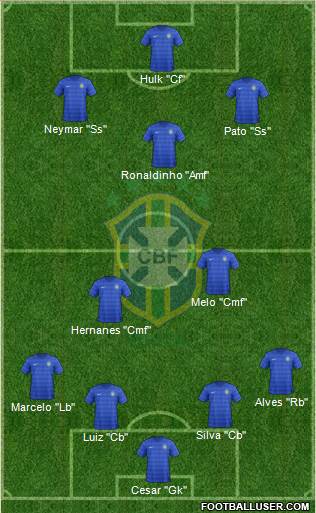 Brazil Formation 2015